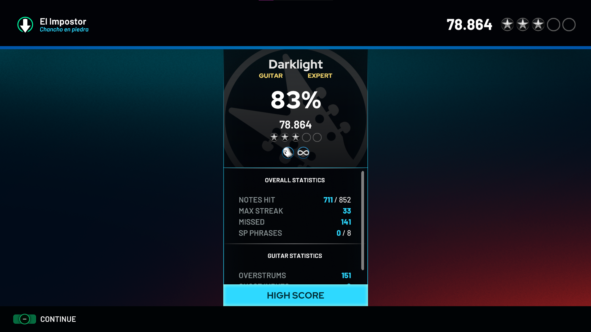 Puntaje de El Impostor