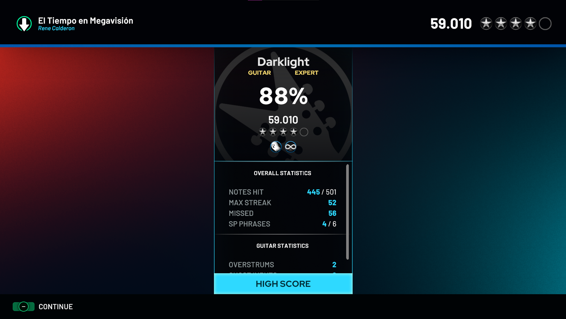 Puntaje de El Tiempo en Megavisión