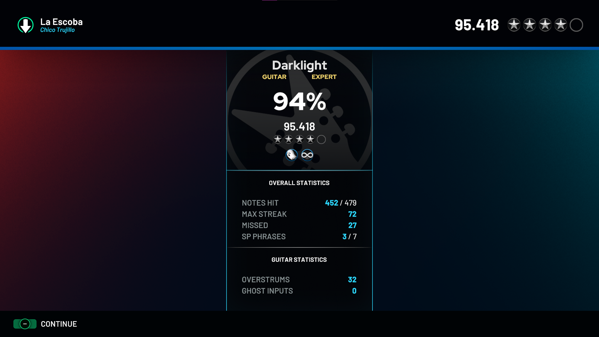 Puntaje de La Escoba